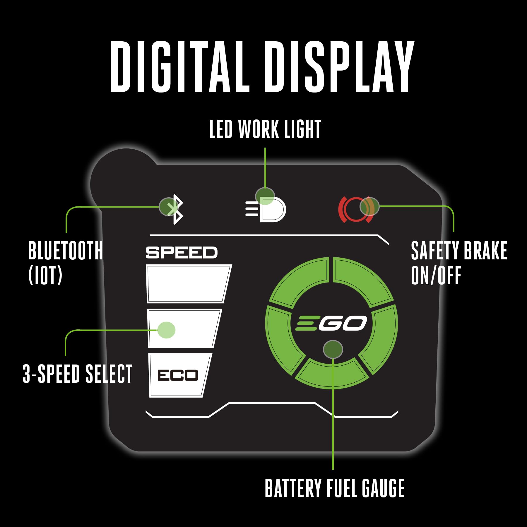 Up to 135 cuts per charge with a 6.0Ah battery recommended.