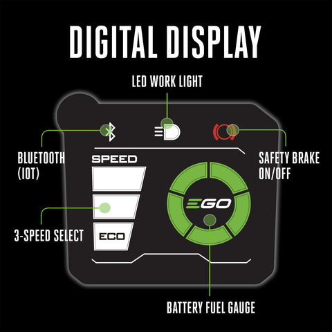 Up to 135 cuts per charge with a 6.0Ah battery recommended.