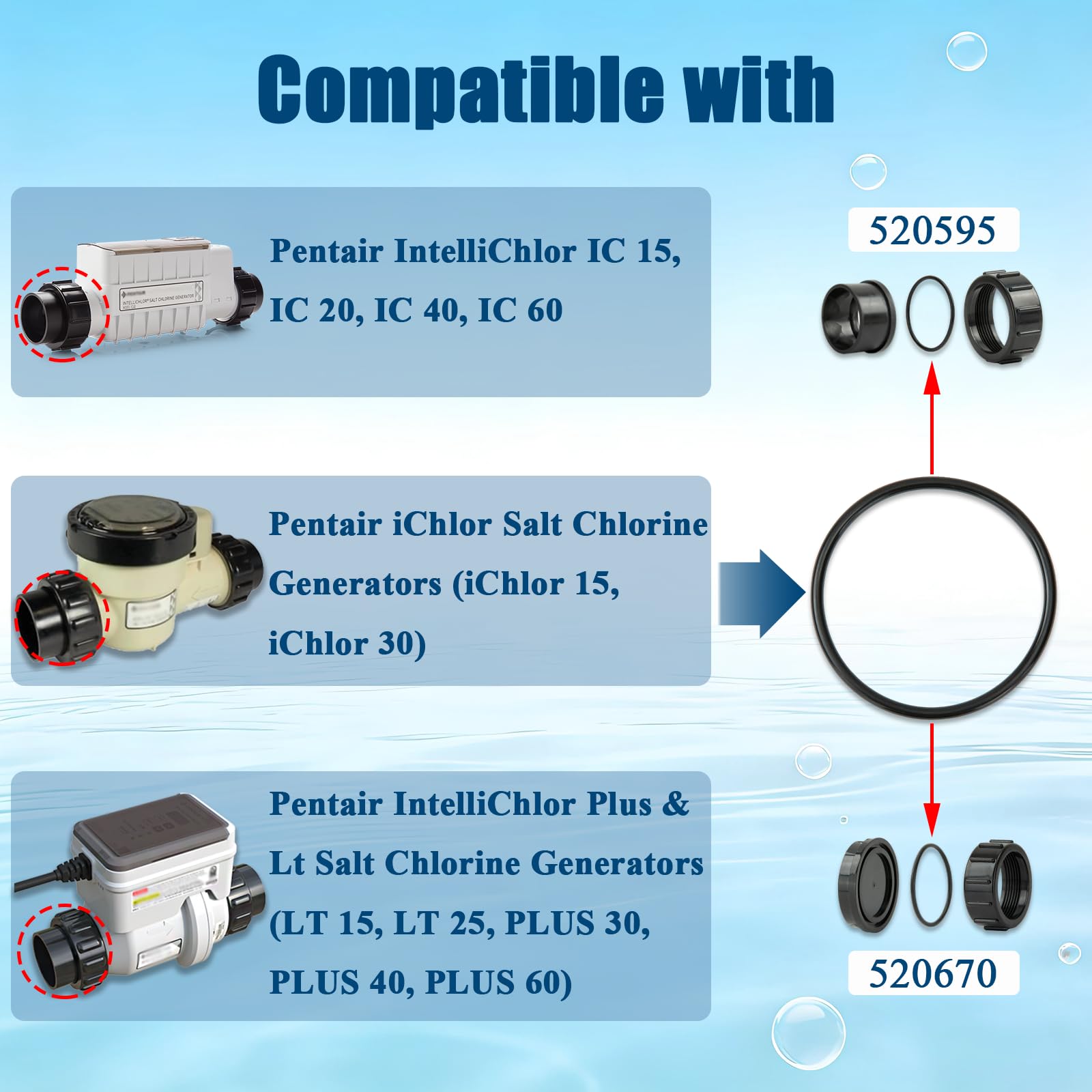 Eiahonen O-Ring installation is quick and tool-free for busy pool owners.