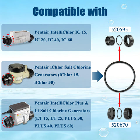 Eiahonen O-Ring installation is quick and tool-free for busy pool owners.