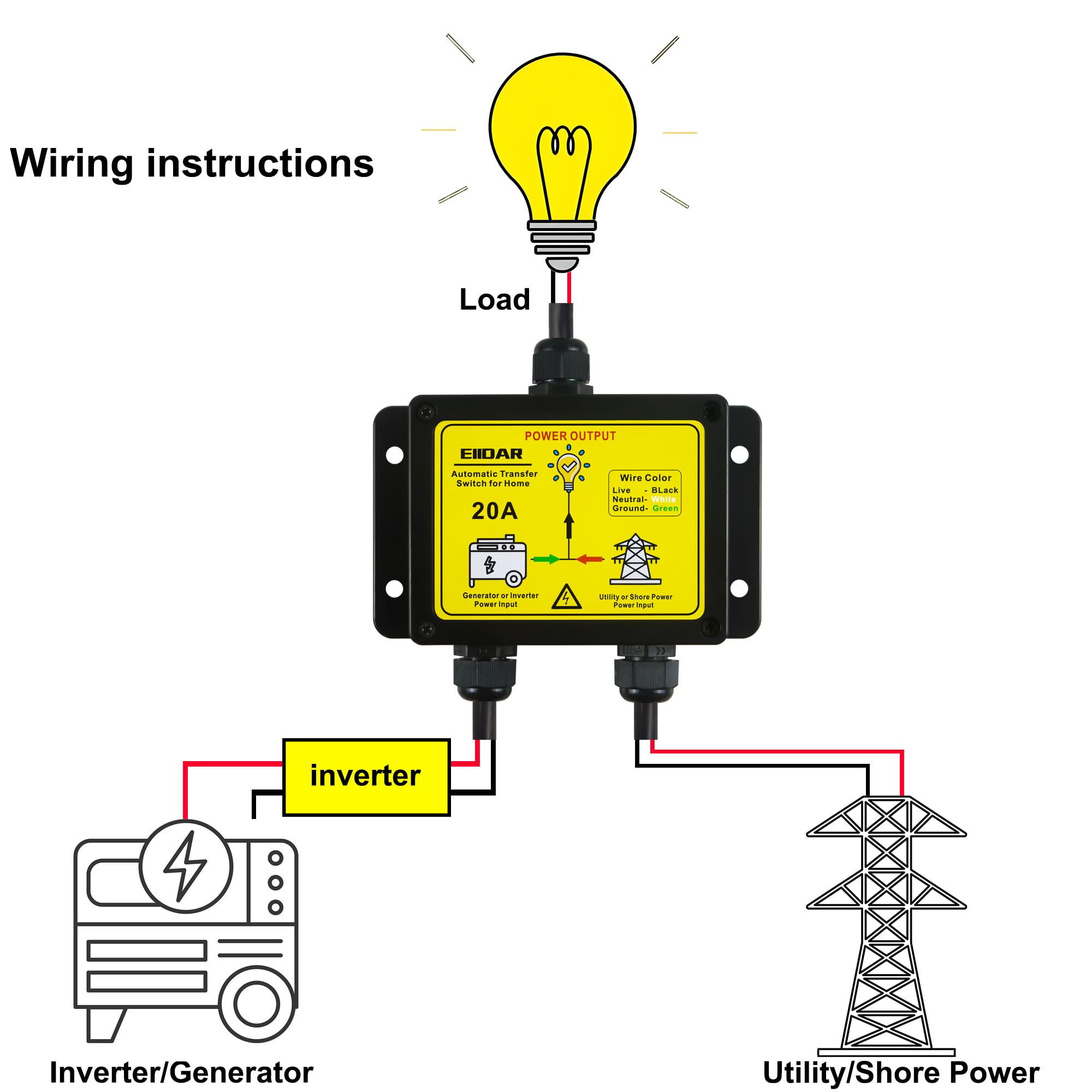 EIIDAR ATS AC120V 20A load switching status demonstrates rapid, stable source change.