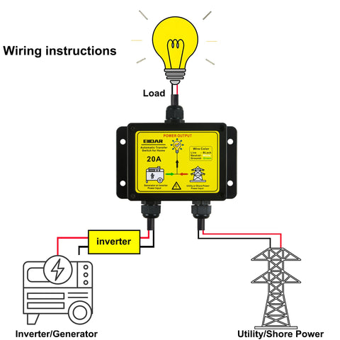 EIIDAR ATS AC120V 20A load switching status demonstrates rapid, stable source change.