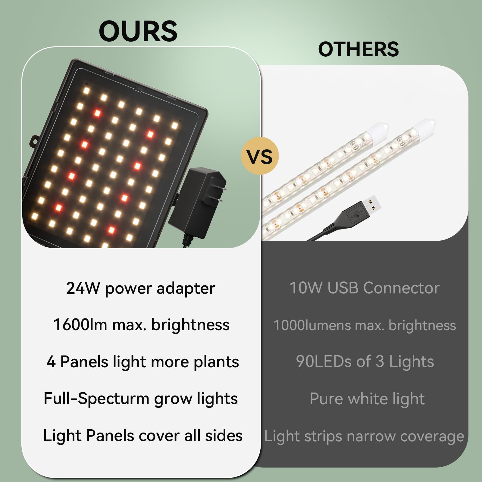 Elaruslux full-spectrum LED panels provide balanced light for plant growth