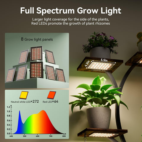 Elaruslux grow-light panel demonstrates bright, adjustable illumination for indoor plants