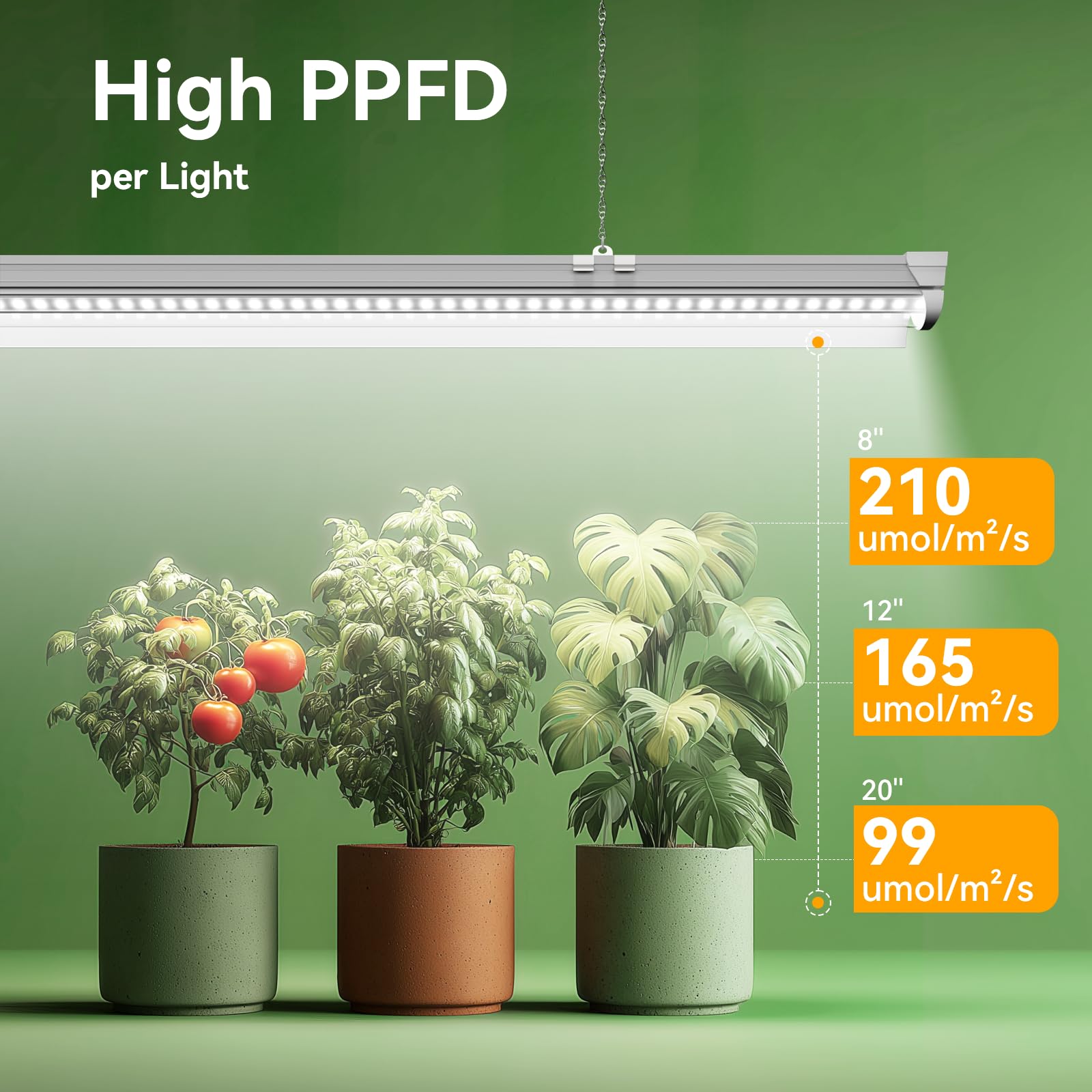 Elaruslux linkable grow light with connectors for scalable setups