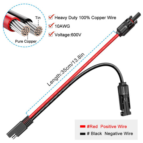 ELECTOP dustproof and waterproof cap protects the SAE connector when idle.