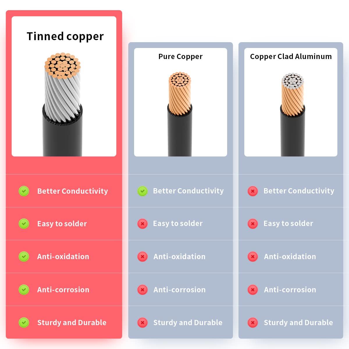 ELFCULB cable compatible with EcoFlow Delta and River solar systems