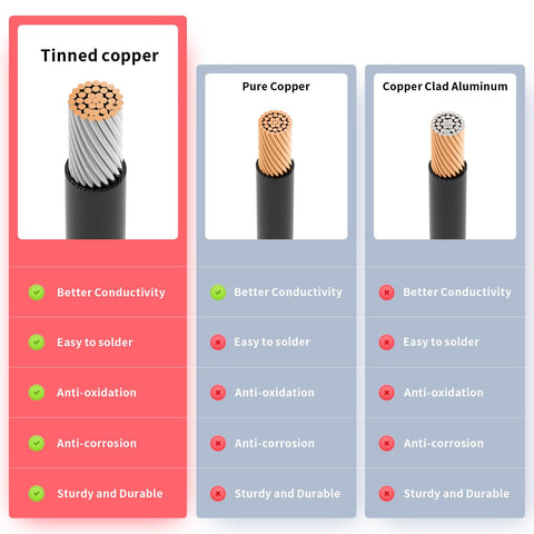 ELFCULB PVC nylon jacket cable emphasizes durability and outdoor flexibility