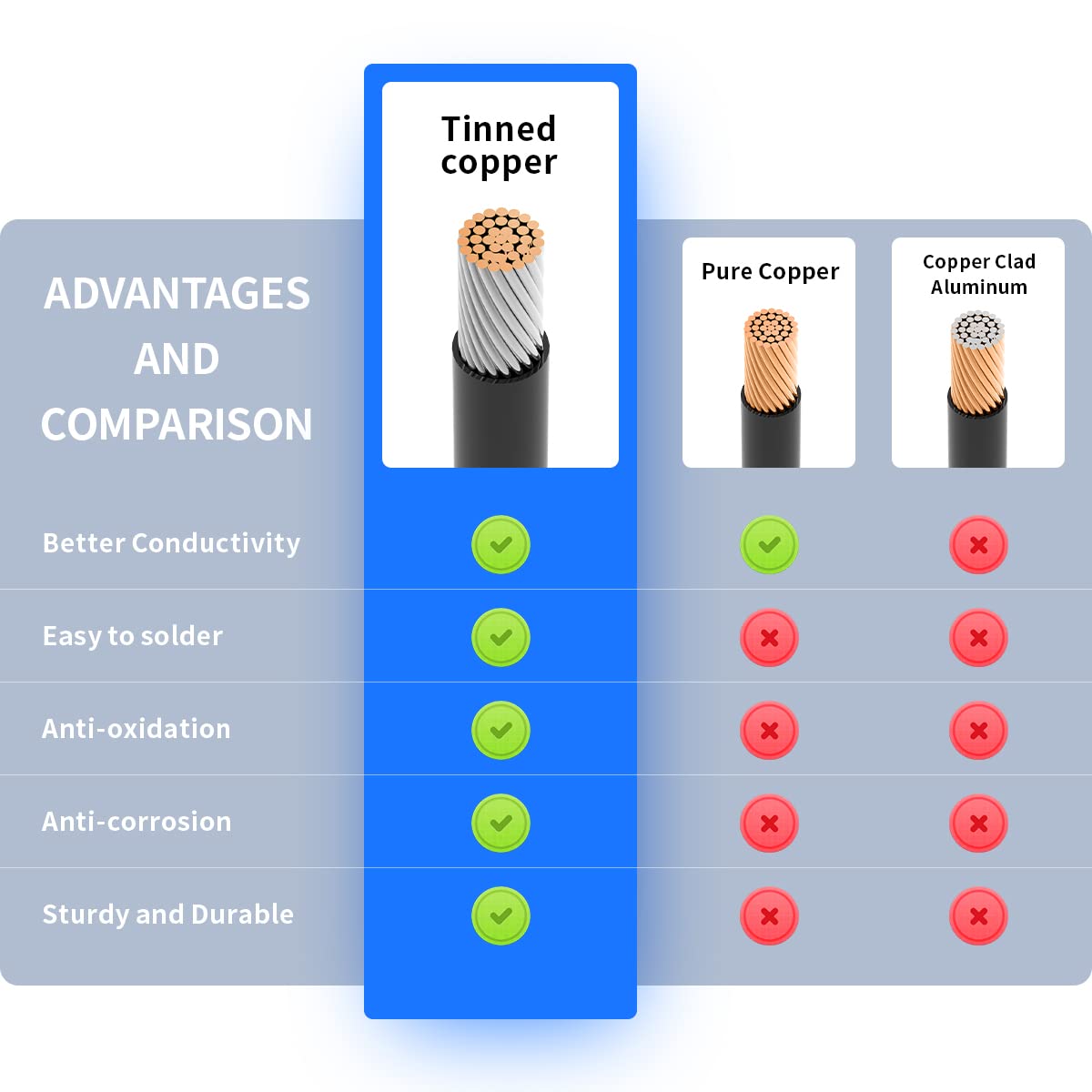 ELFCULB SAE quick disconnect connector enabling easy, secure connections