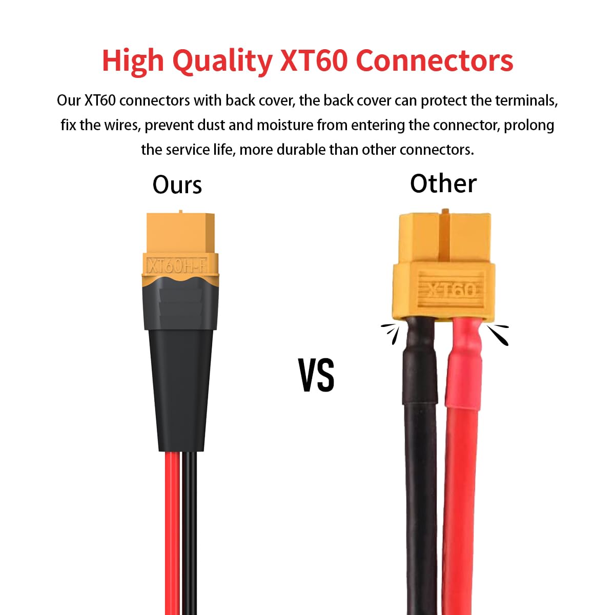 ELFCULB XT60 12AWG tinned copper wire detail for durable conductivity.