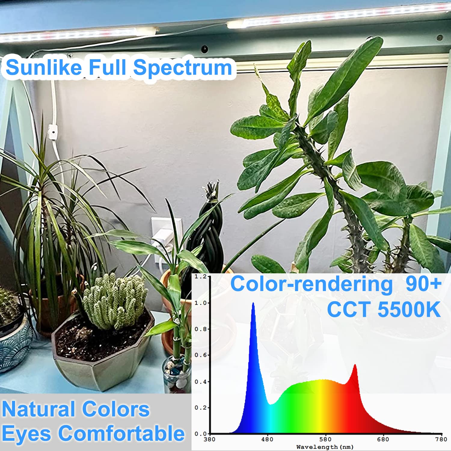 ELFTIA LED Grow Light Strip simple USB setup powers your indoor garden.