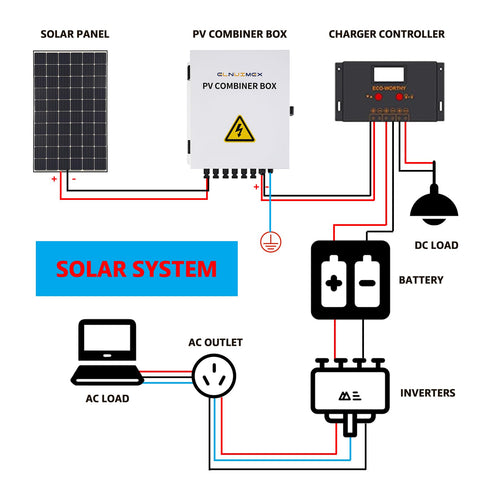 ELNUIMEX lock and key provide secure enclosure for installations.
