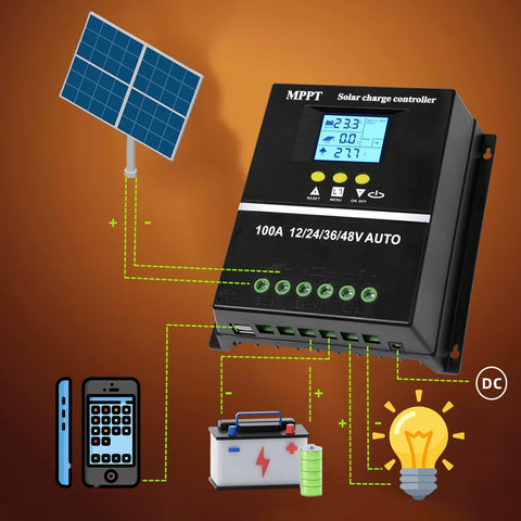 ELUSH dual USB ports enable on site charging of accessories during solar sessions