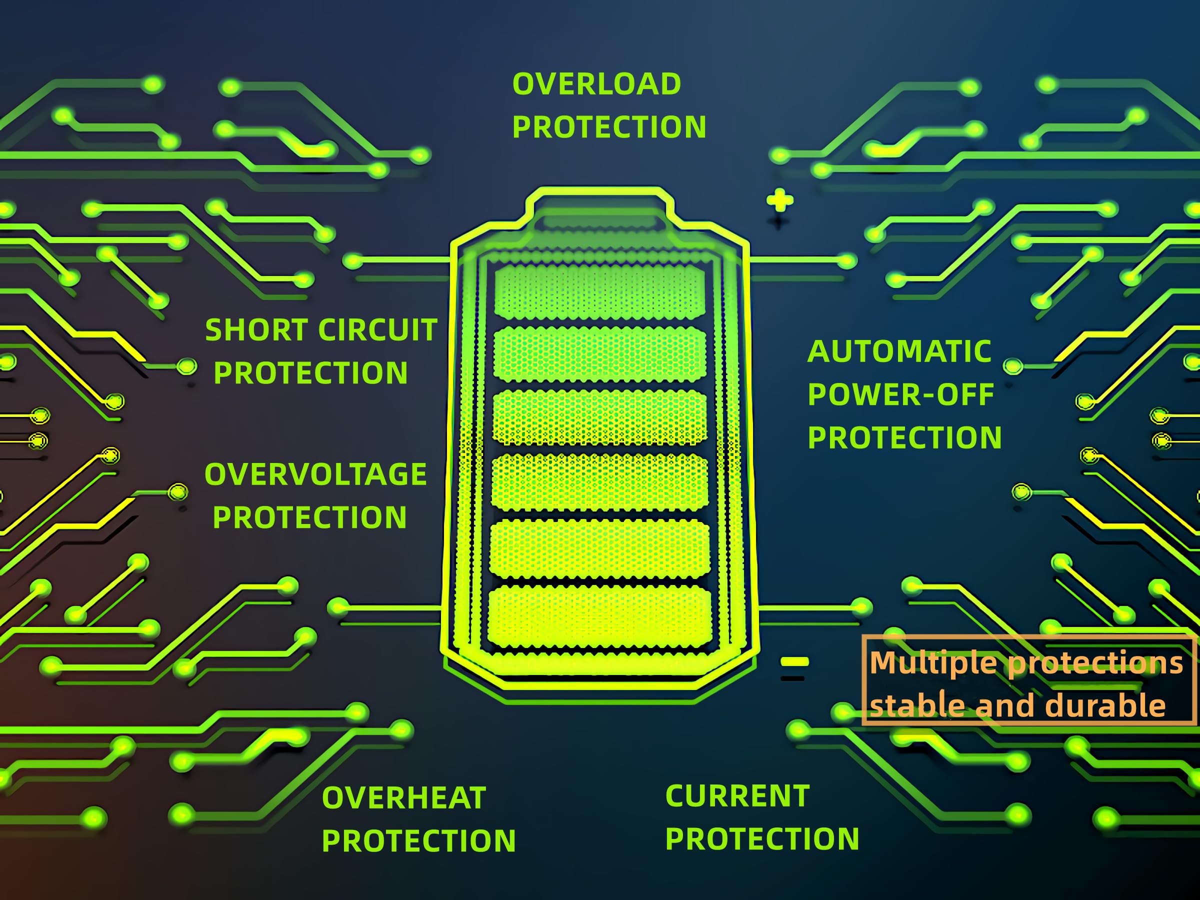 ELUSH safety features guard against over-voltage over-current reverse connections and overheating