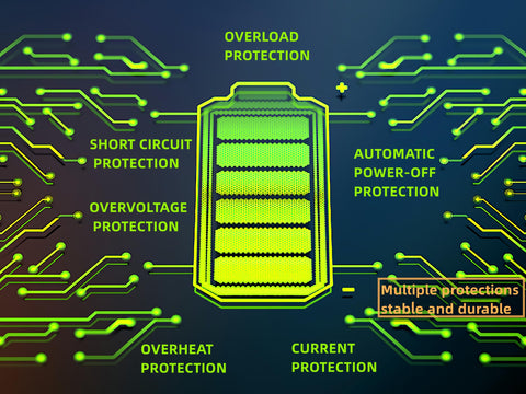ELUSH safety features guard against over-voltage over-current reverse connections and overheating
