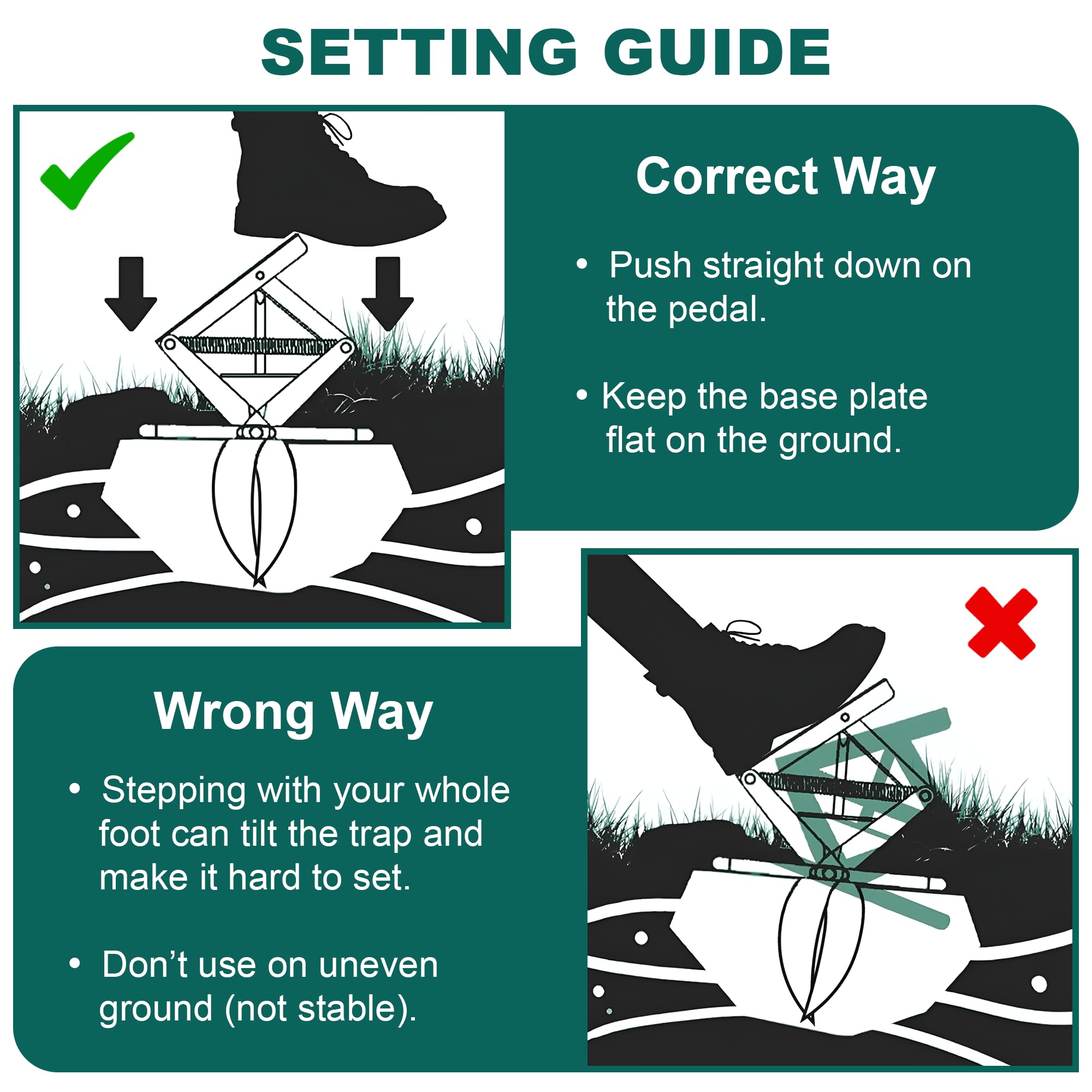 ELVUR Easy-clean traps help maintain odor-free reuse.
