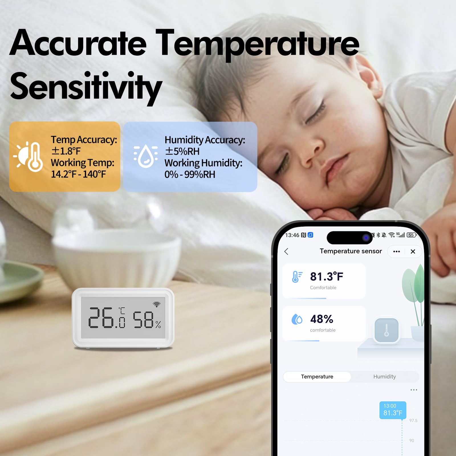 Emylo indoor temperature and humidity readings for stable home comfort.