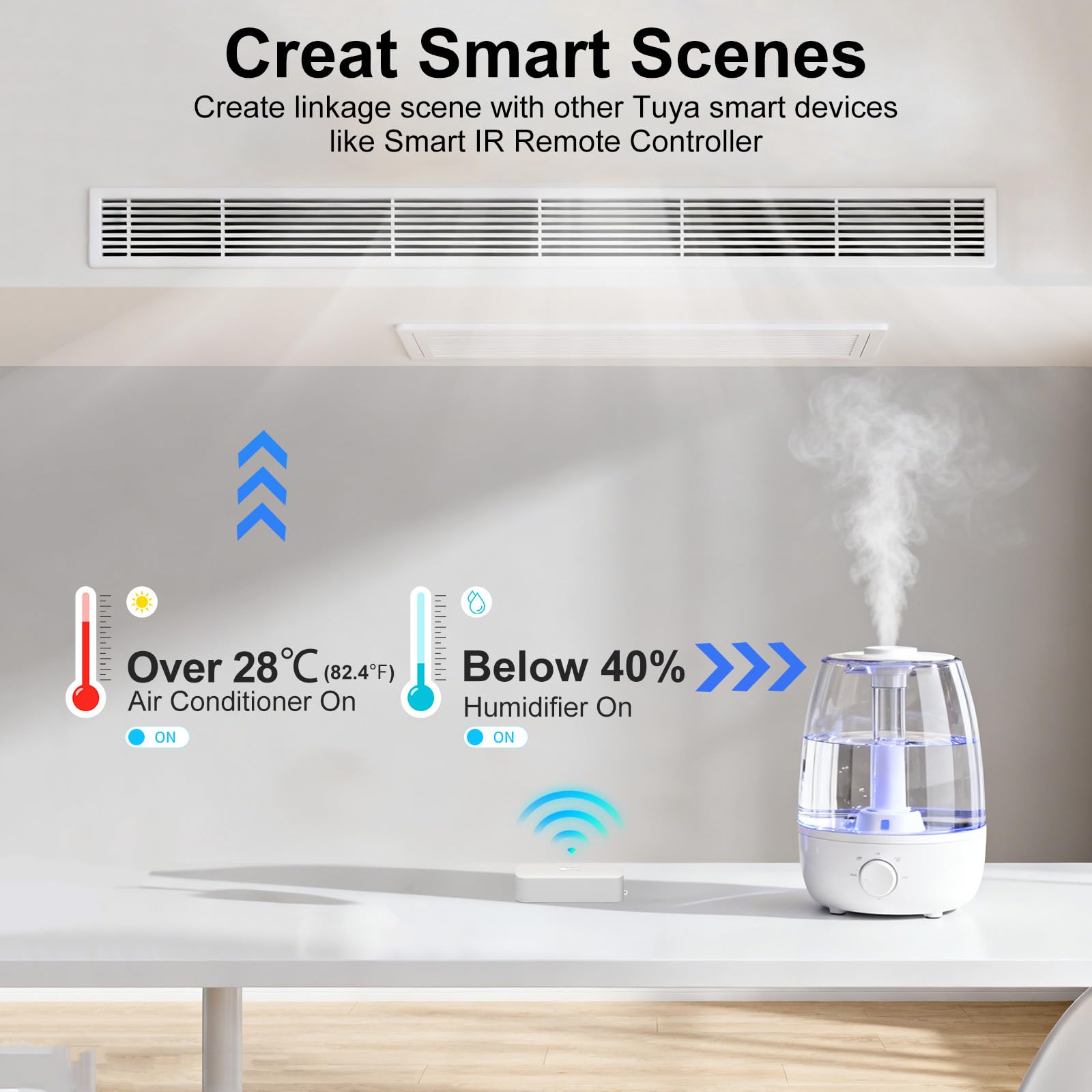 eMylo temperature-humidity-alerts alert when readings breach thresholds.