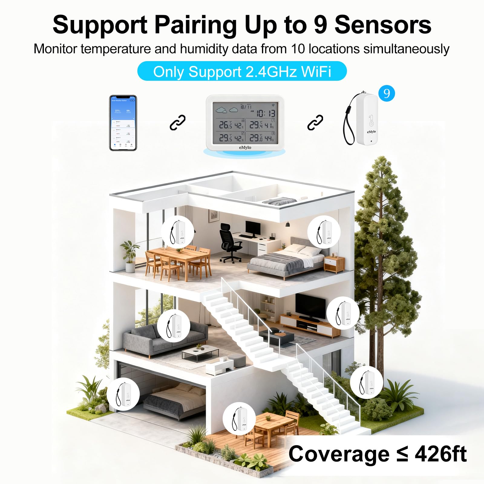 eMylo sub-sensor with long-lasting batteries enables remote monitoring across locations.