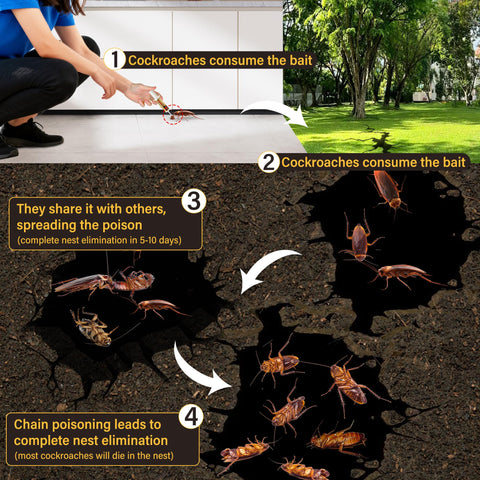 Enbabbor indoor roach deterrent for homes keeps kitchens and RV spaces roach-free.
