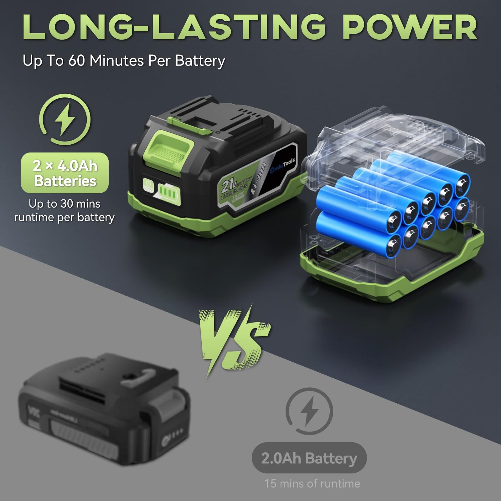EnduTools dual 4Ah batteries provide reliable power.