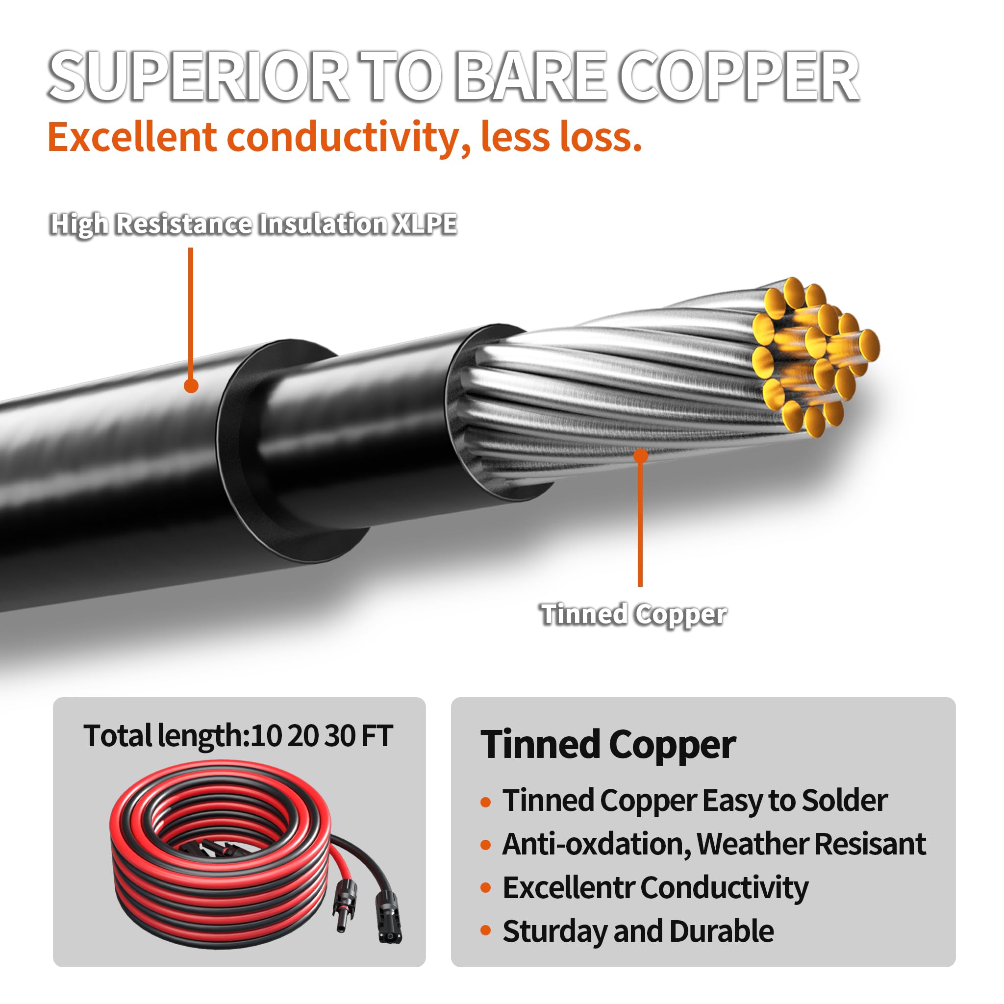 Tin-coated copper detail on Energeaster cable highlighting conductivity and durability