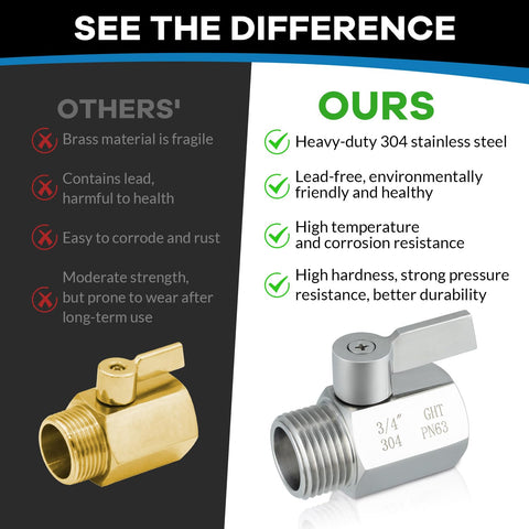 Enoch's Land leak-proof gasket and tape provide a reliable seal