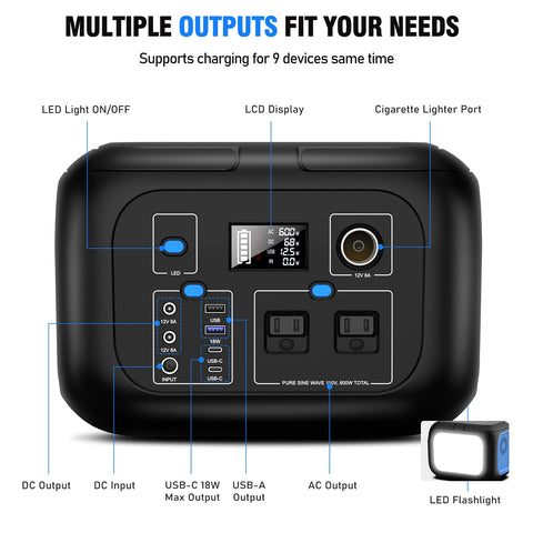 ENOFLO 600W 12V DC output powers portable fridges and gadgets.