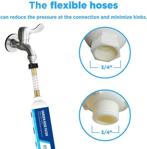 Envig packaging and label on the inline filter, highlighting compatibility and performance notes.