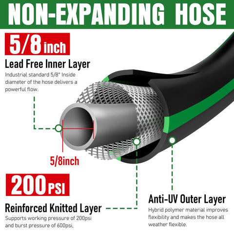 EOOIO kink-resistant hybrid hose remains flexible in varying temperatures
