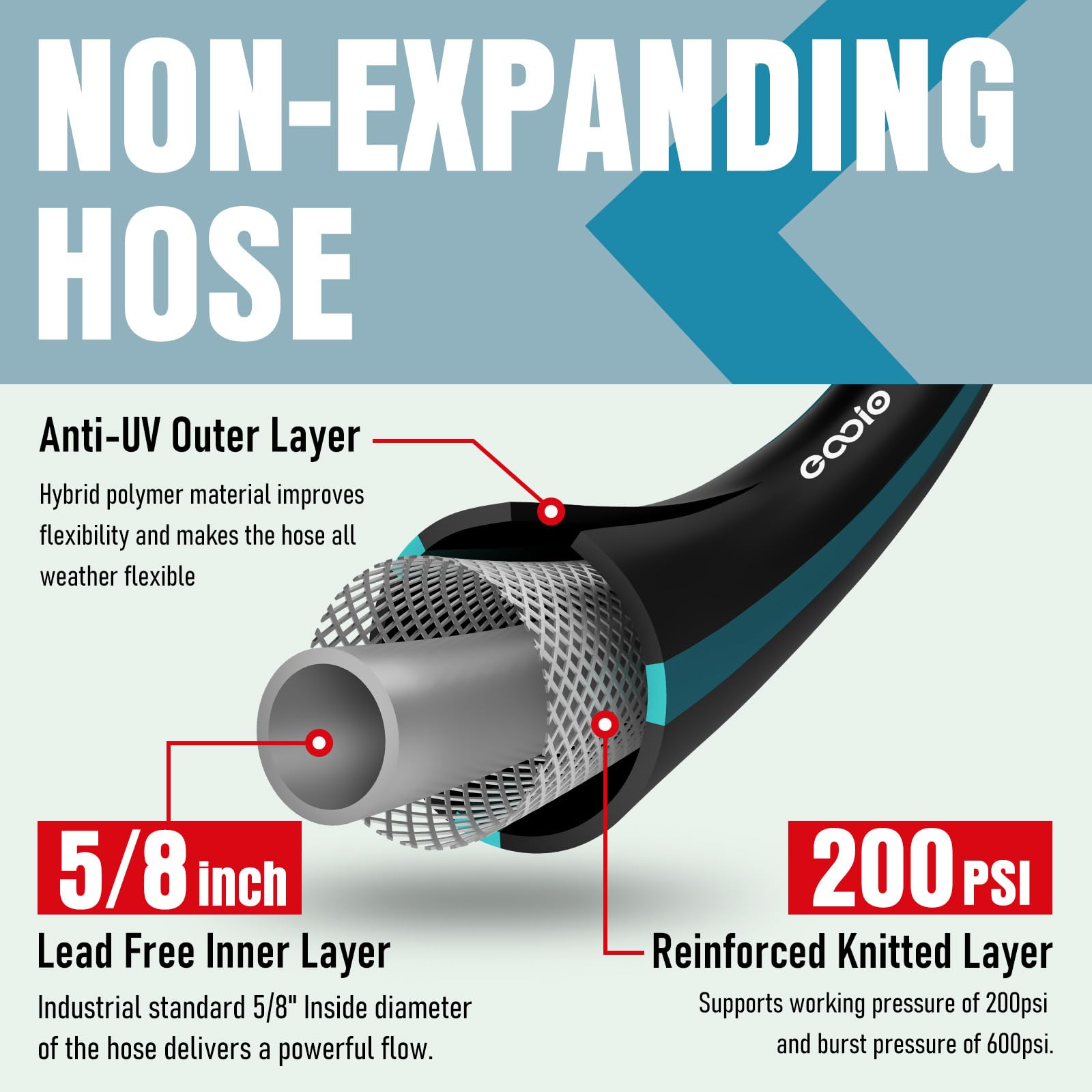 EOOIO copper bullet connectors provide leak-proof, secure fittings