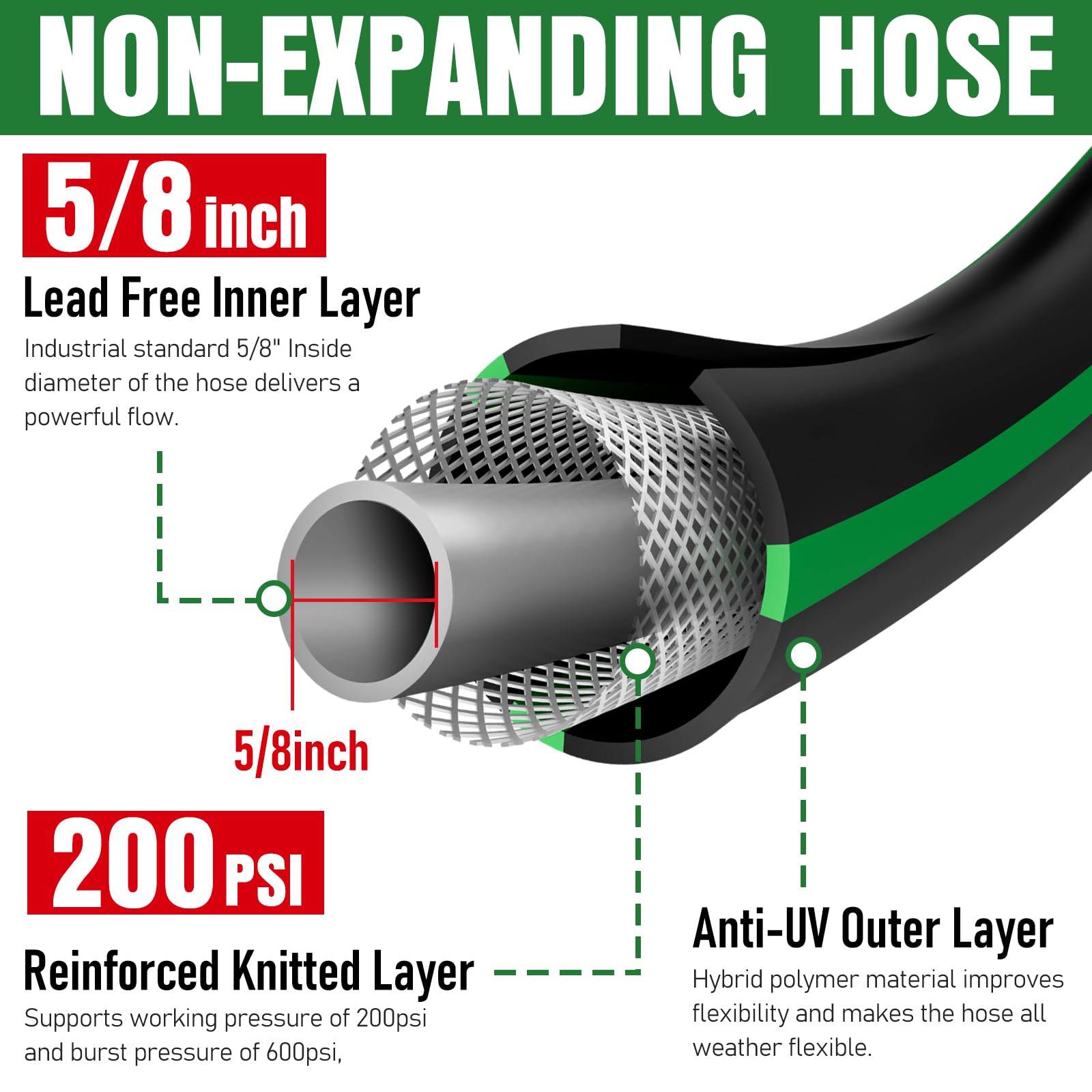 EOOIO kink-resistant hose maintains flexibility in varying temperatures