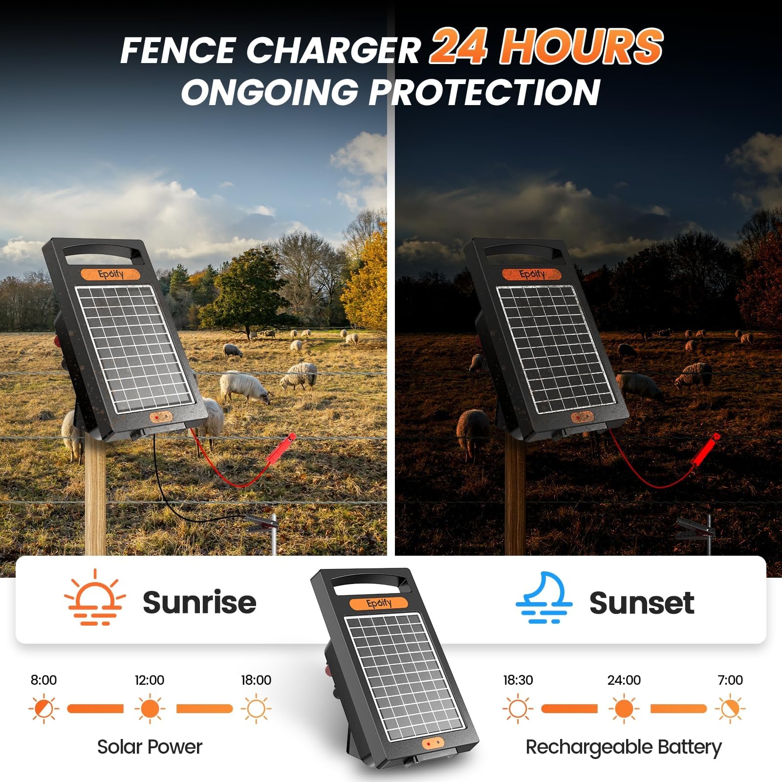 Epoify solar fence charger mounted on fence demonstrating quick installation.