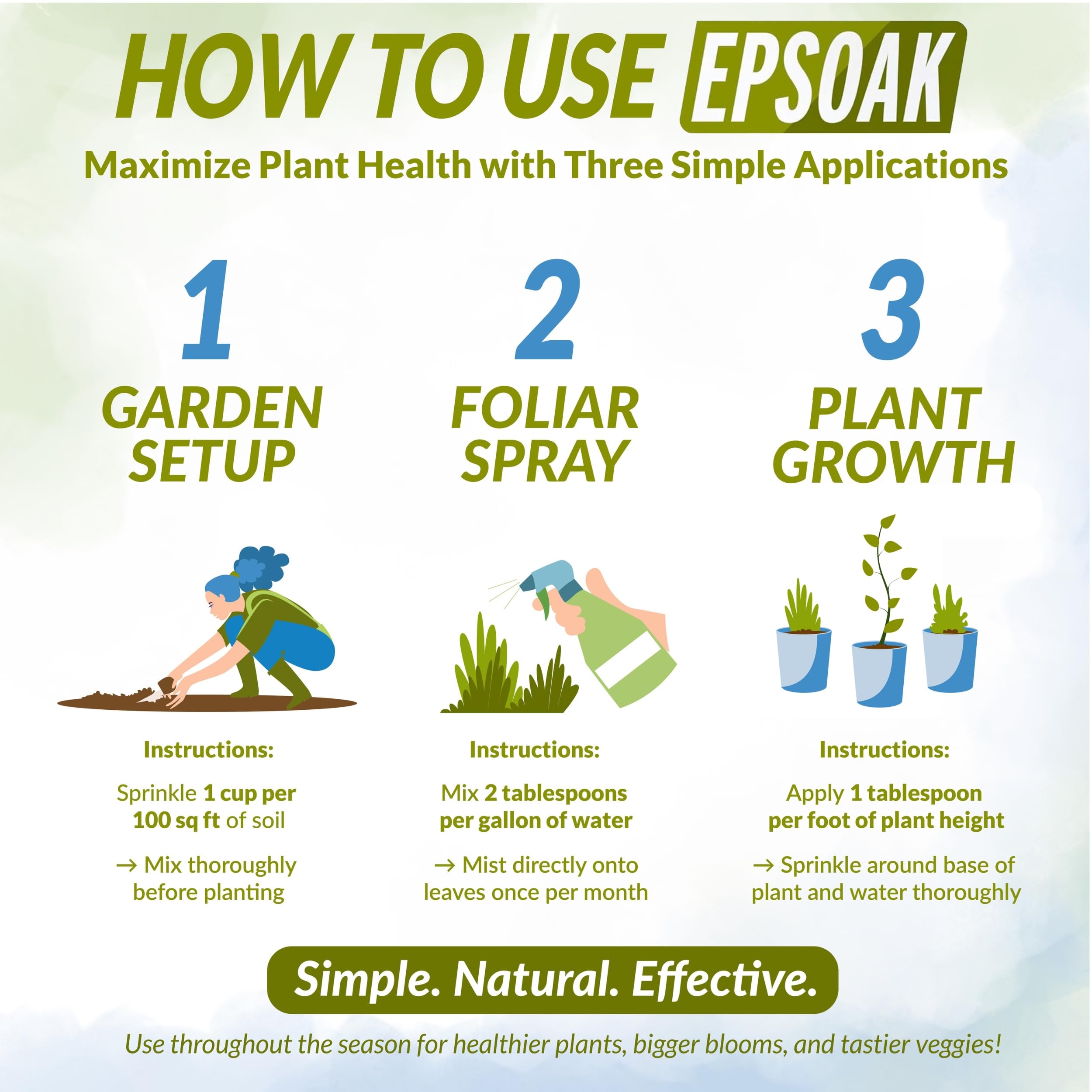 Epsoak made in USA epsom salt ensuring consistent quality for lawn care.