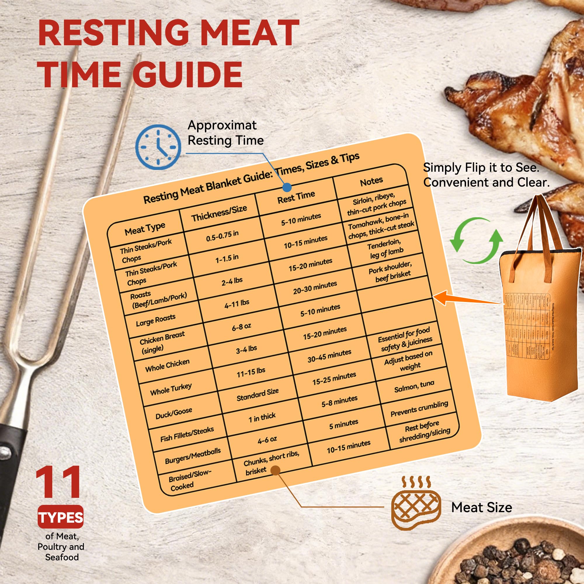 ERASHE Resting Time Guide helps plan ideal rest for brisket, turkey, and more