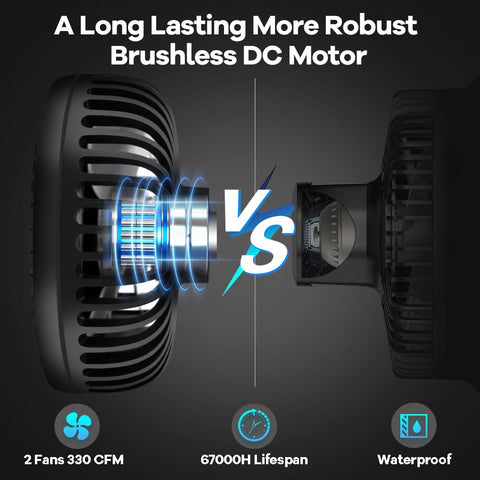 Three adjustable speeds help simulate airflow across growth stages