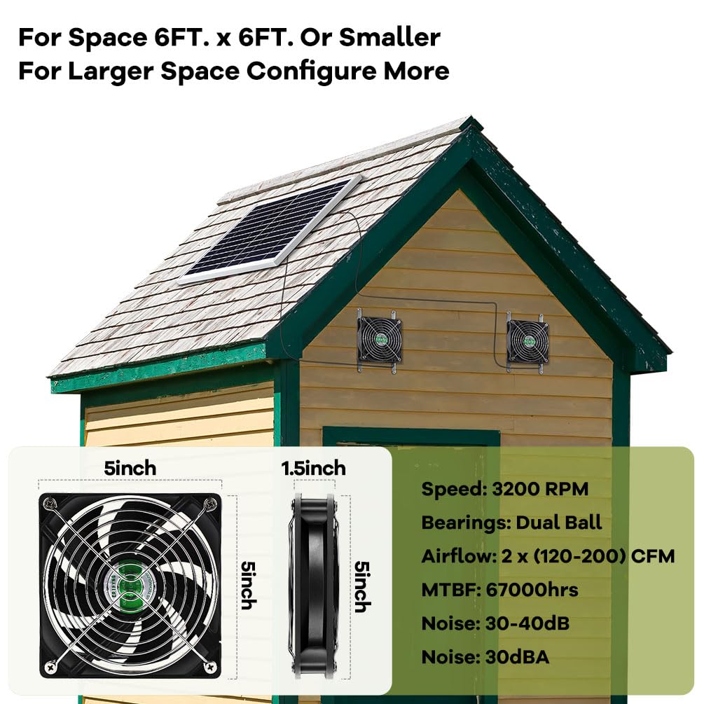 erifyng solar dual 5in fan with protective nets prevents debris intrusion and blade contact