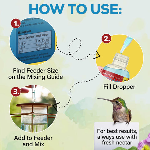 Clear mixing directions and bottle cap design for simple nectar prep