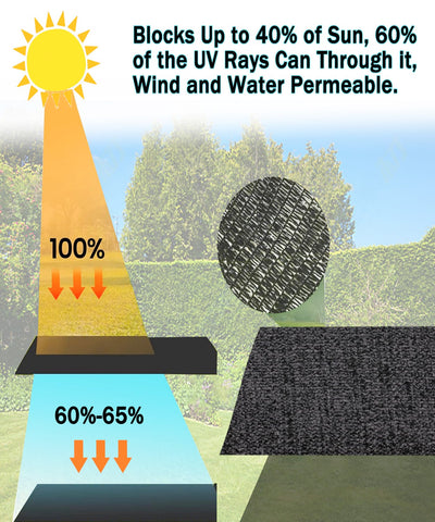 e.share shade cloth ideal for greenhouse and garden shade projects.
