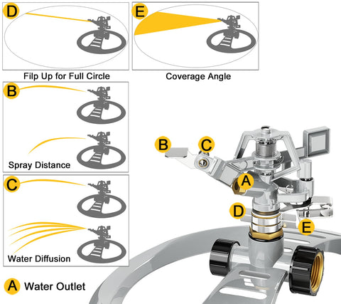 ESOW heavy-duty metal construction withstands high water pressure