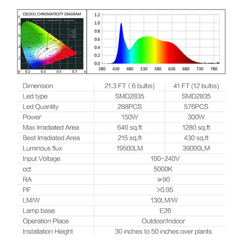 Espird two-year warranty signals reliable support for greenhouse lighting