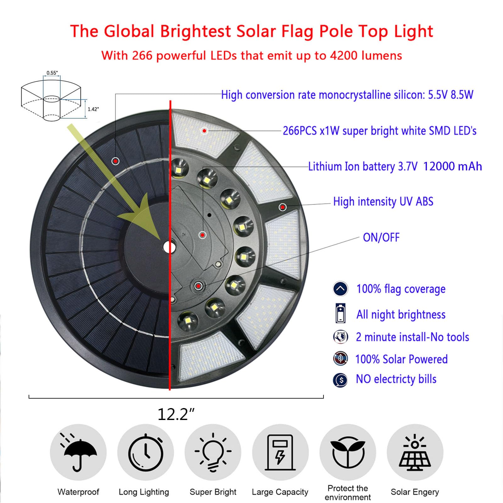 Etzeaxus flag pole light with wide coverage illuminates more of the flag