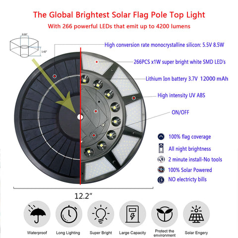 Etzeaxus flag pole light with wide coverage illuminates more of the flag