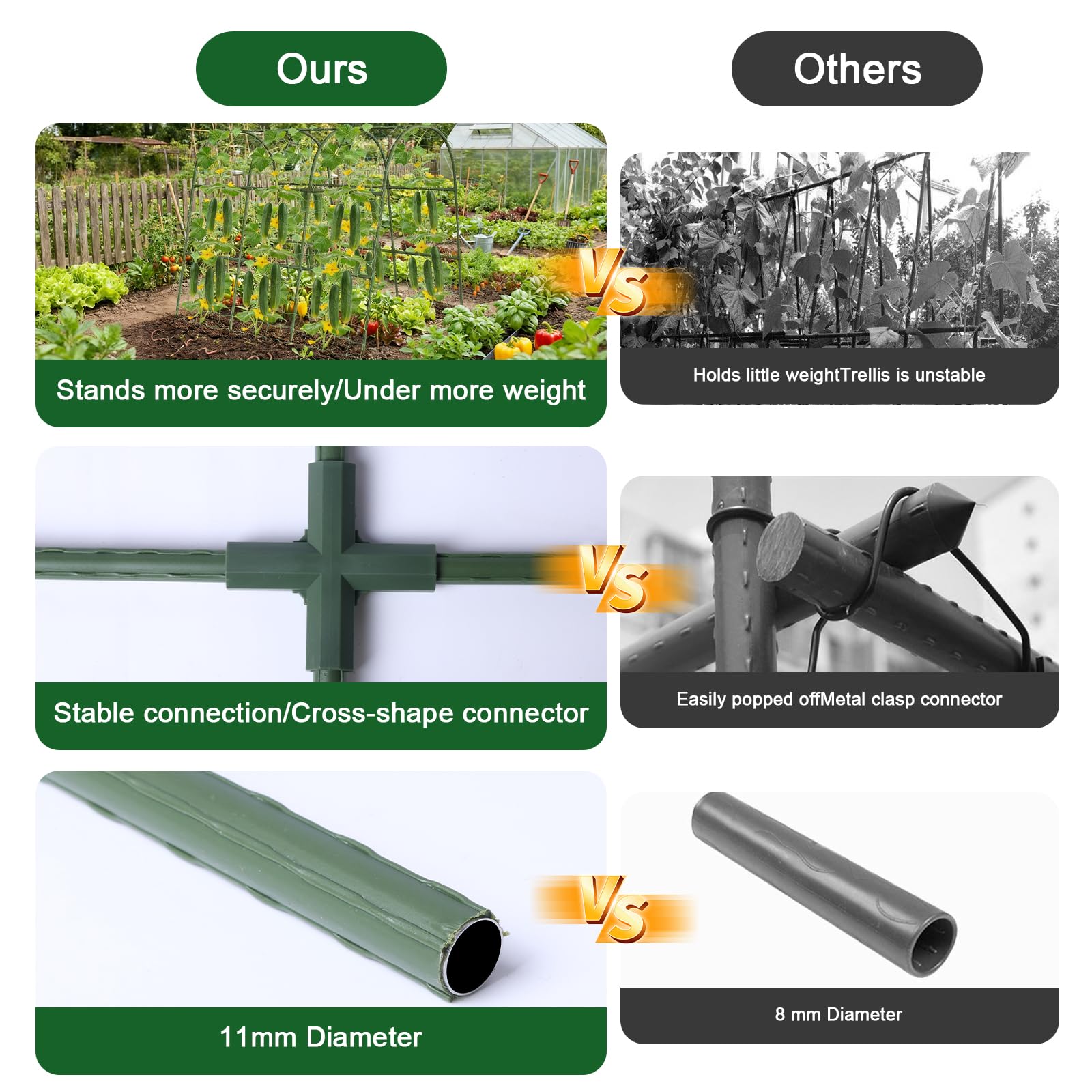 Eunice plant support for raised beds and containers