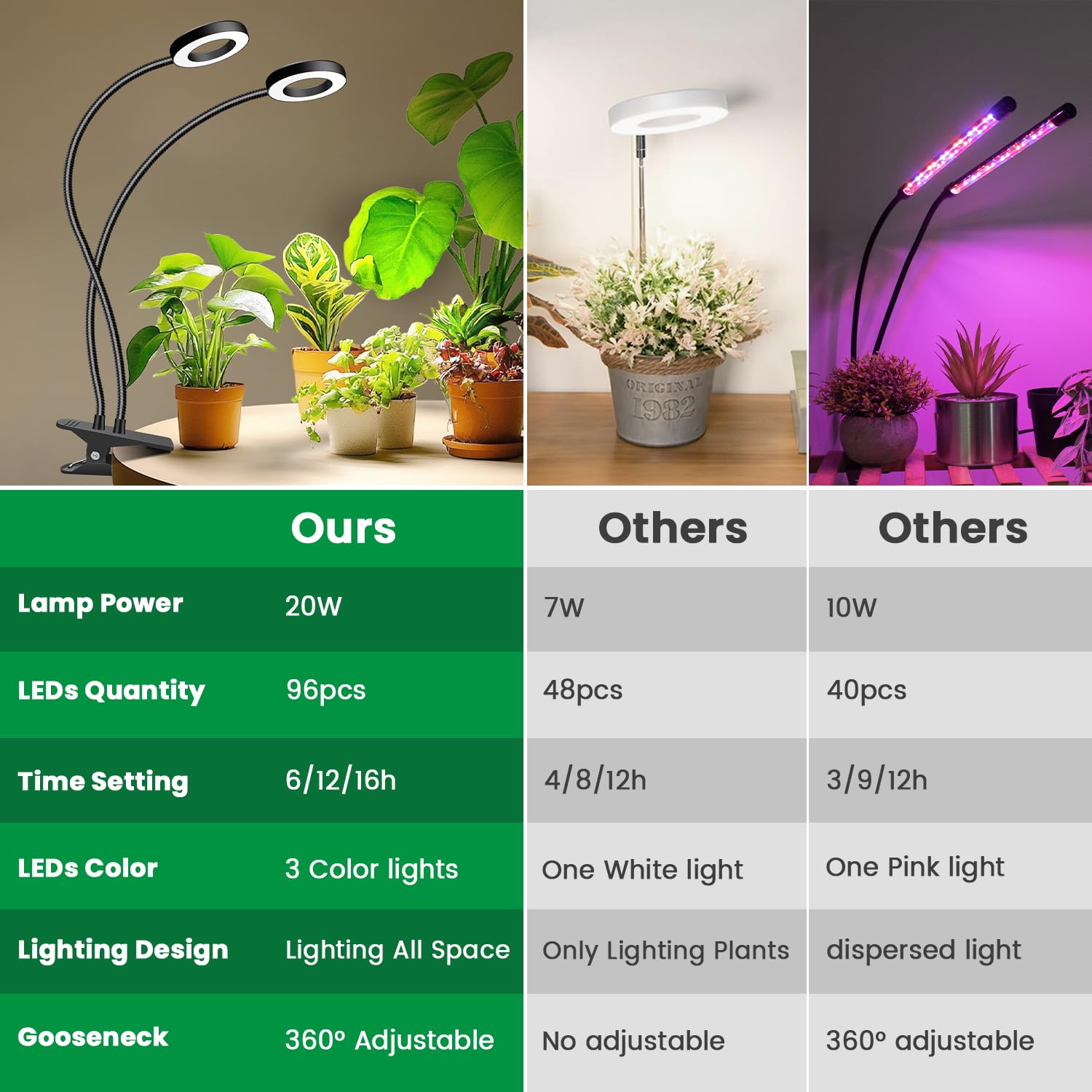Eurbolan full-spectrum plant light emits balanced spectrum for vegetative and flowering phases.