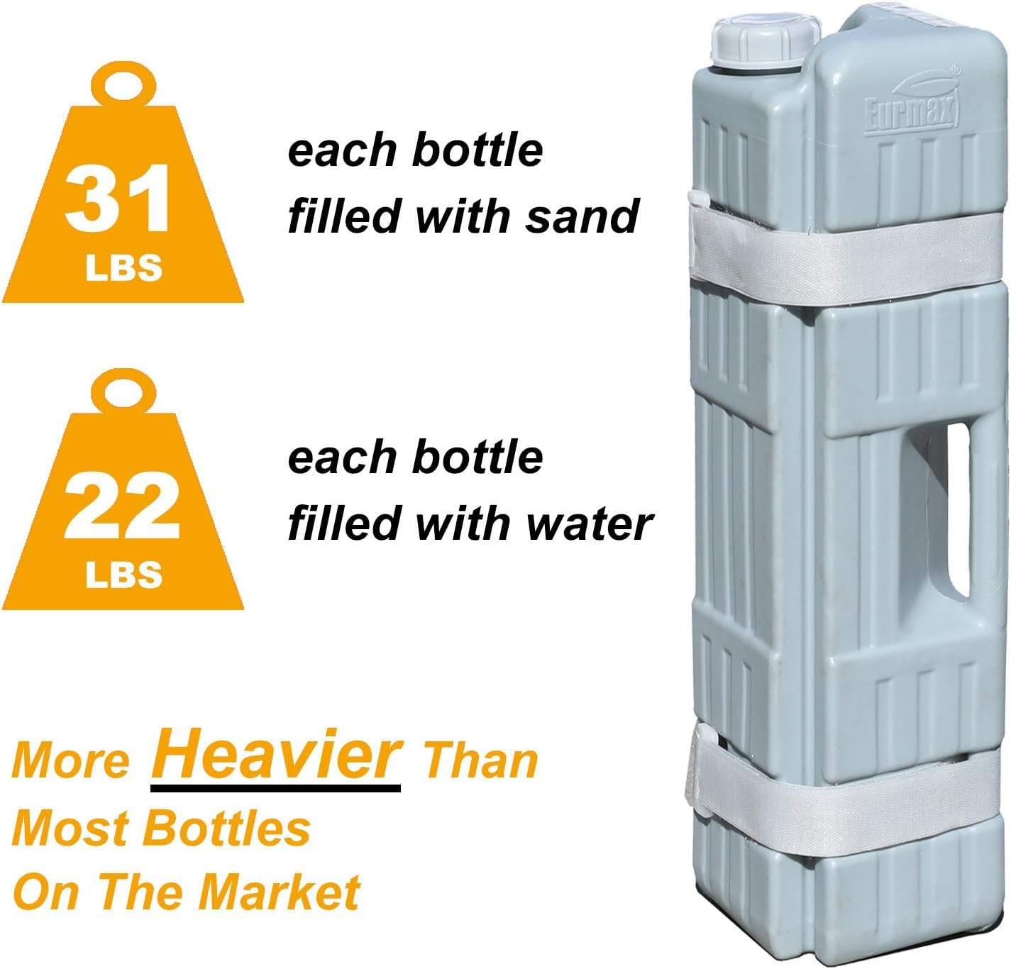 Eurmax universal-compatibility fits gazebos, pop-ups, and instant tents