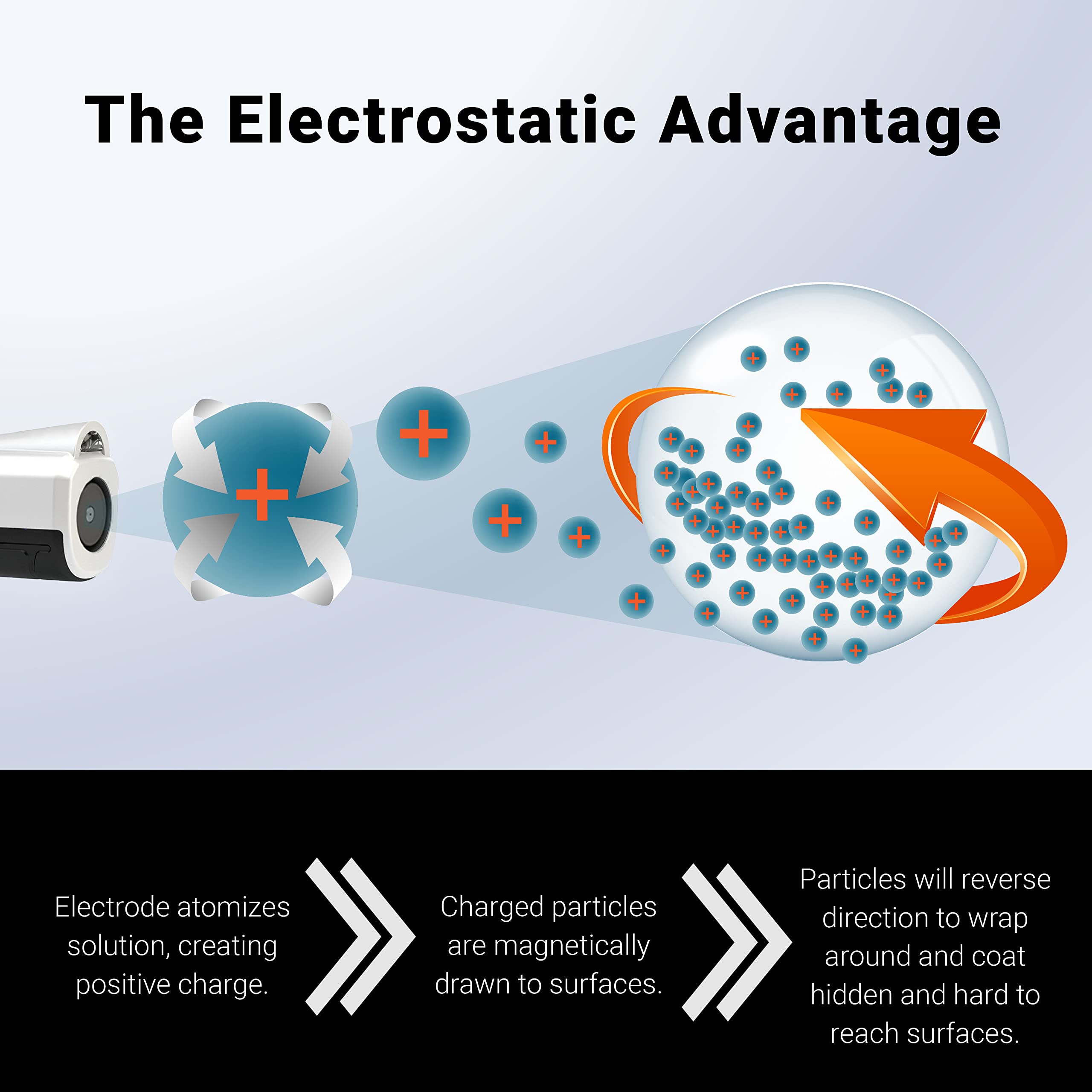EvaClean PX200 60-micron nozzle detail enabling controlled surface coverage