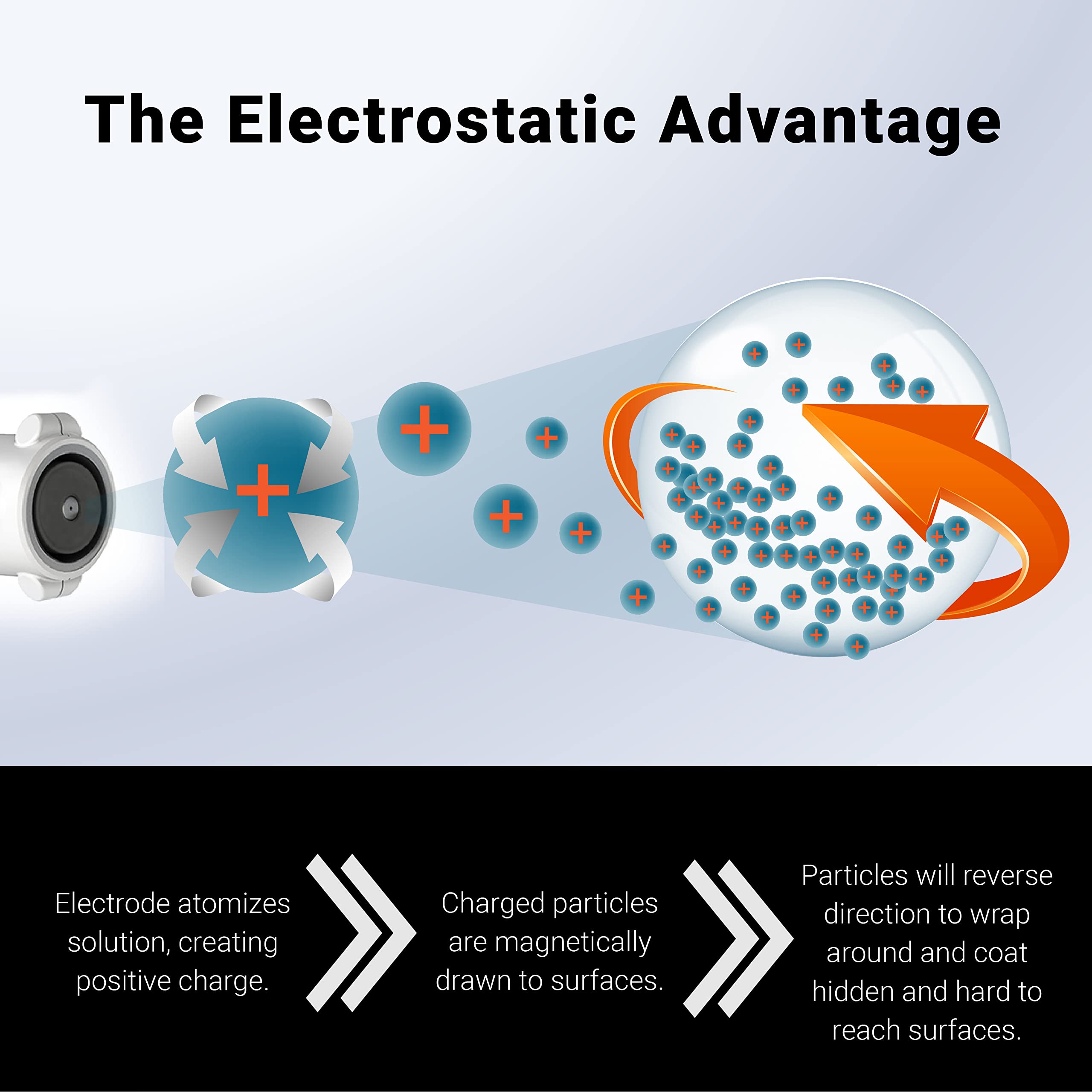 EvaClean Protexus PX300 60-micron nozzle targets hard-to-reach areas effectively.