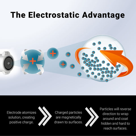 EvaClean Protexus PX300 60-micron nozzle targets hard-to-reach areas effectively.