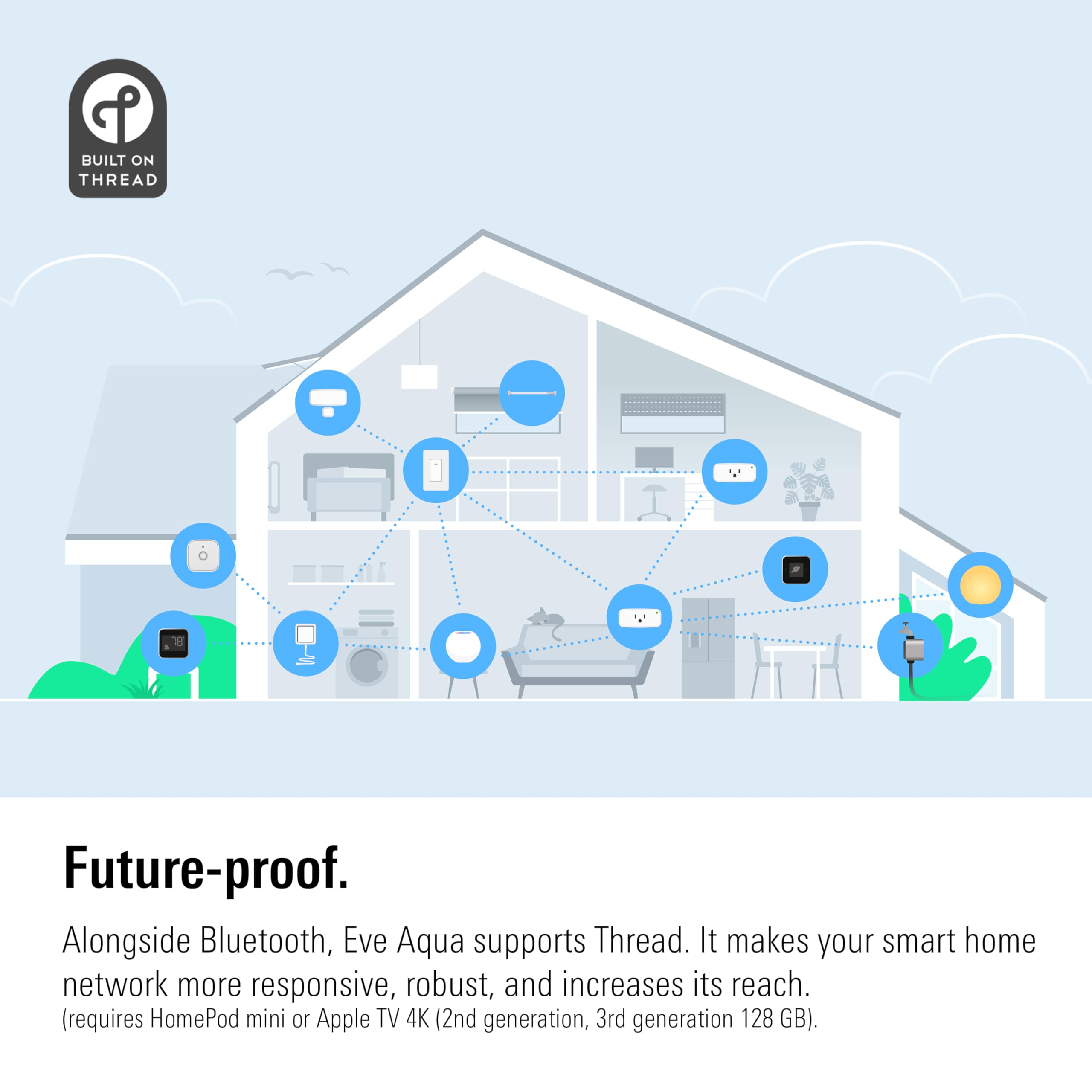Eve Aqua HomeKit setup screen demonstrating secure irrigation